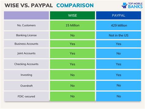 smart salary vs paywise